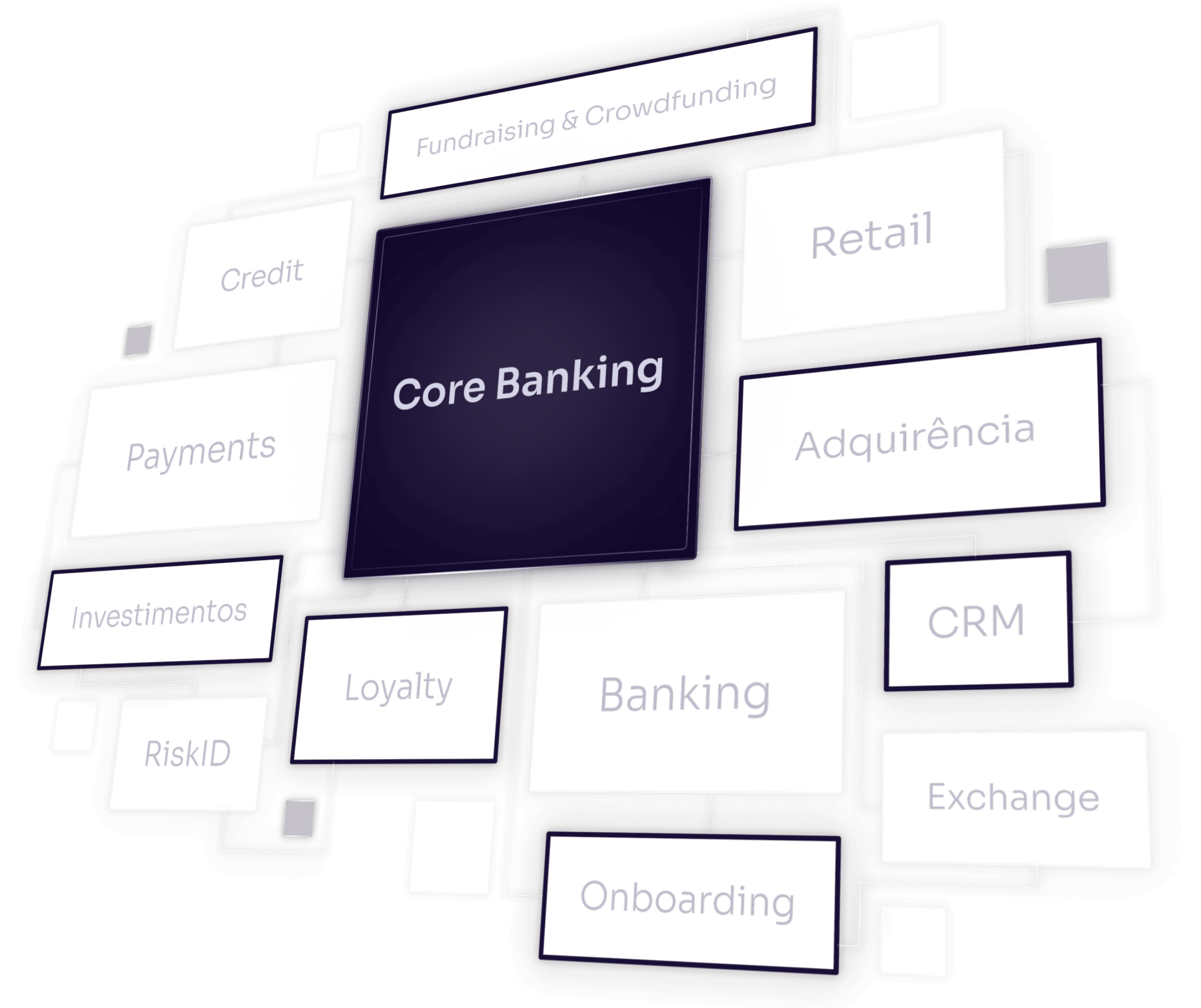 Core Banking genealogical tree